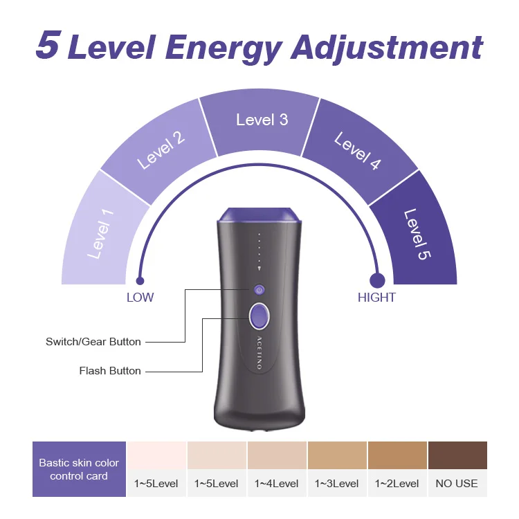 2 in 1 multifunctional profesional protatil ipl epilator mini home use powerful unlimited flashes ipl laser hair removal