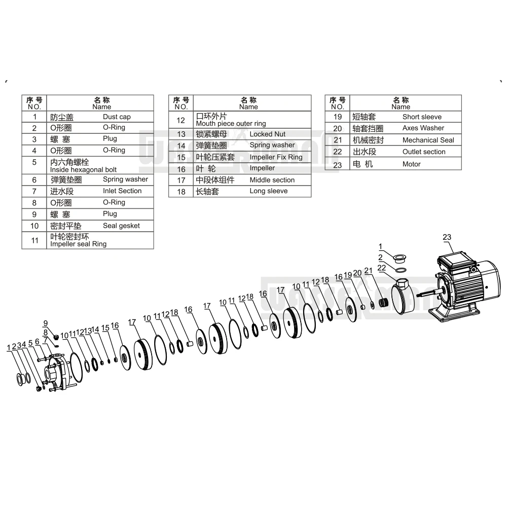 Multi stage stainless steel horizontal centrifugal water pump