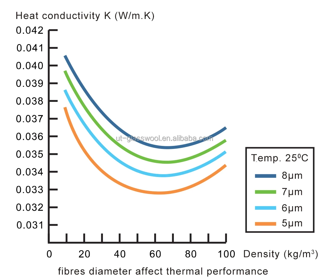 fibre-diameter