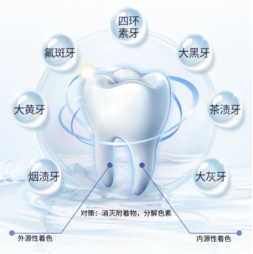 Hope Medical Wholesale Teeth Whitening Kit Rechargeable Cordless LED Light with Red Blue Ray Peroxide Free Wireless Dental Usage