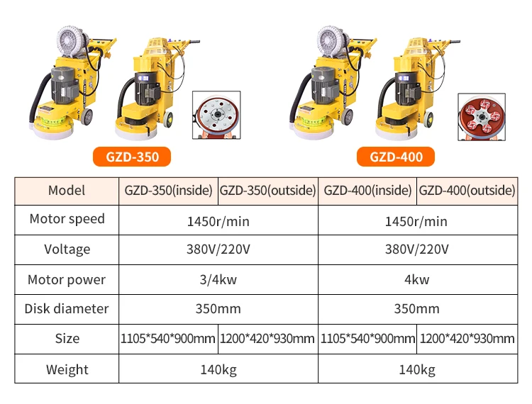 China Manufacture Gasoline Engine 160kg 4kW 350mm Grinding Width 220v 380v Polished Concrete Grinder