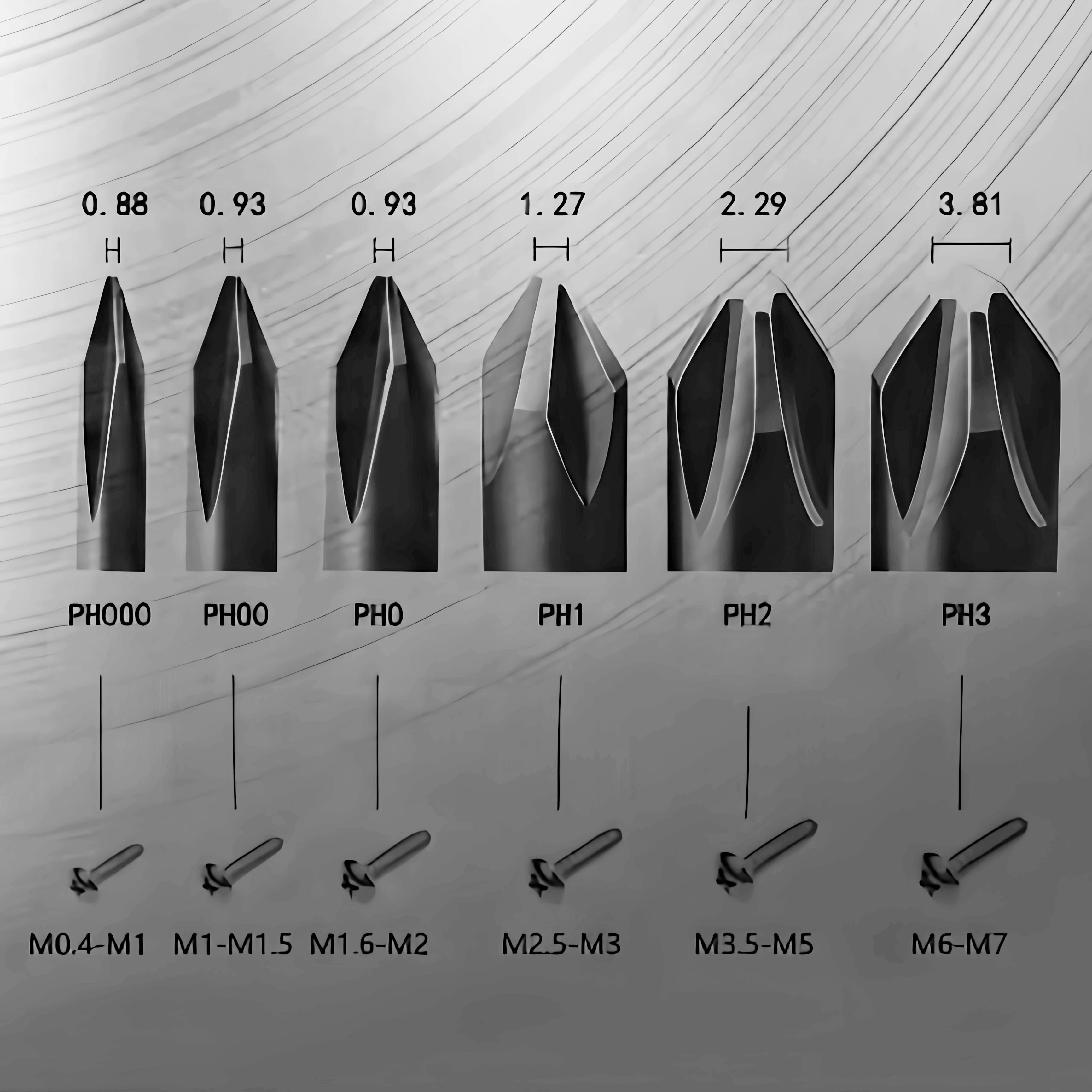 Professional Industrial Impact Bits Series High-Torque Mini Screwdriver Single Head Chrome/Plain Finish Phillips Screw Plastic