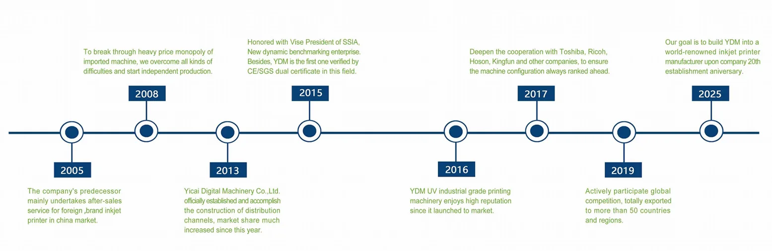 YDM Best Digital Glass 2030 uv printer printing machine.jpg