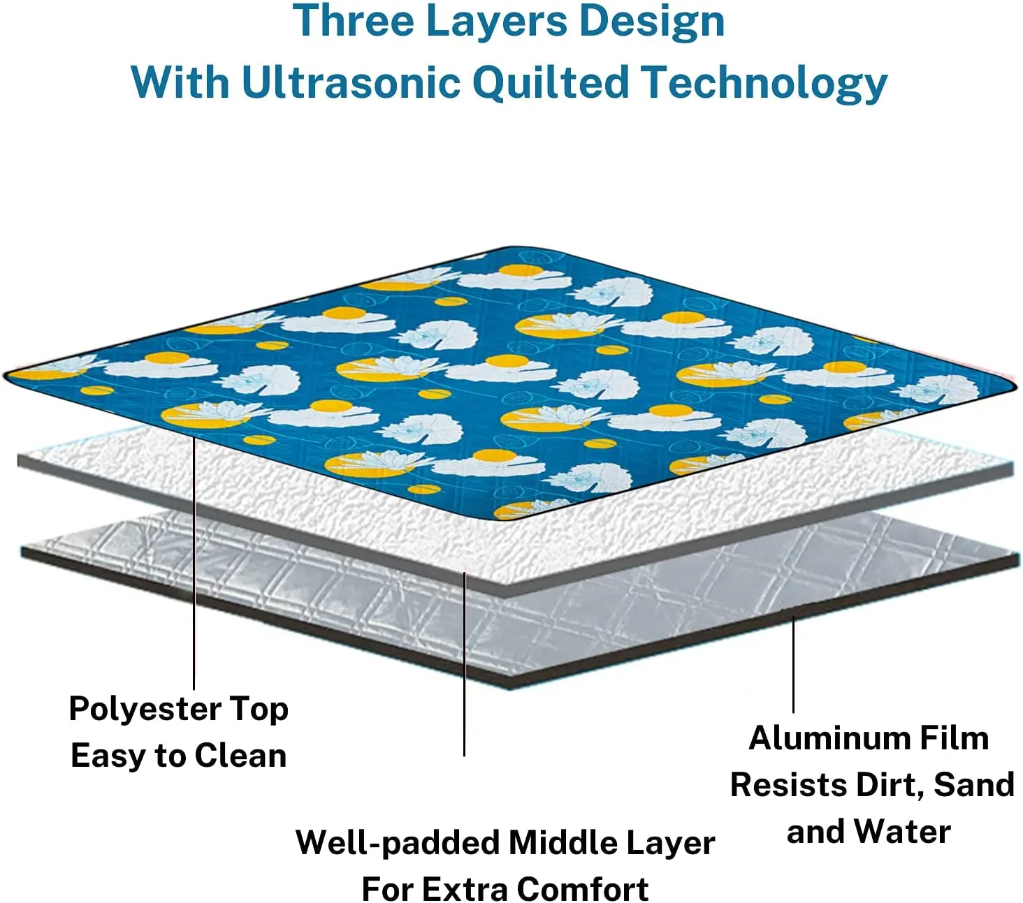Extra Large Picnic Blankets Waterproof Foldable 3 Layers Portable Machine Washable Beach Blanket