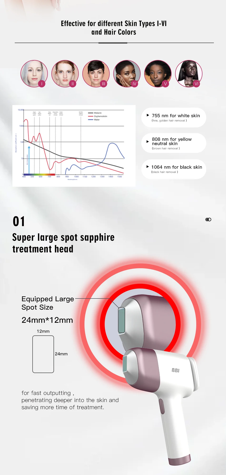 BBI 3 Wavelength 755nm 808nm 1064nm Diode Laser Hair Removal Machine System 2 Handles Alexandrite Laser