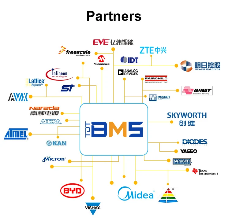 partners 2