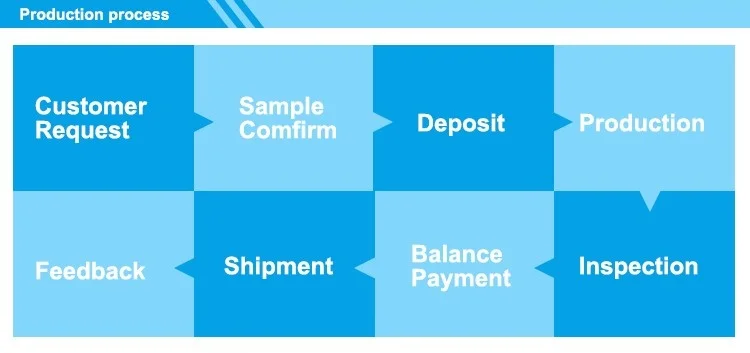 high quality fashion auto open black coated straight umbrella