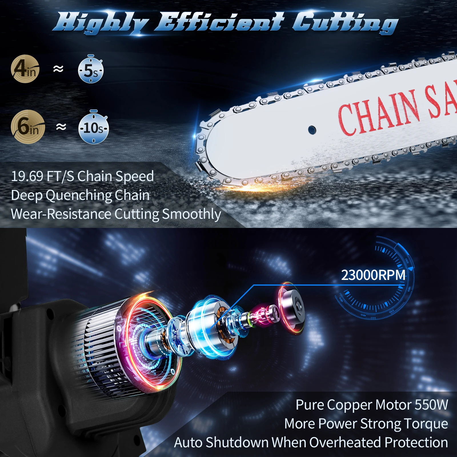 EU Warehouse in Stock! 21V  Mini Cordless Electric Chainsaw 2 Battery-Powered Wood Cutter Rechargeable