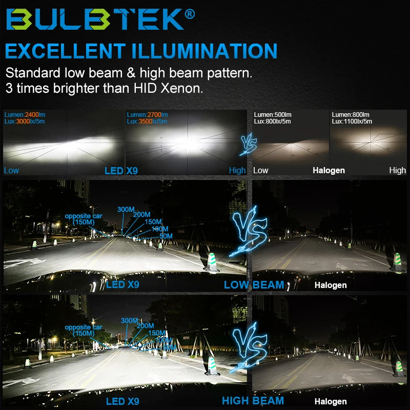 BULBTEK X9 H4 Factory supply car led headlight bulbs h4 small size auto light bulbs H4 high power car headlight bulbs