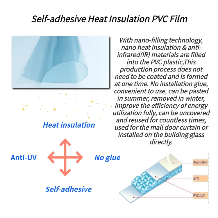 Heat insulation function and self-adhesive PVC film for building