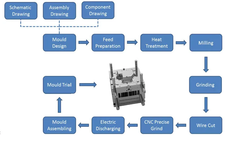 production-processing.jpg