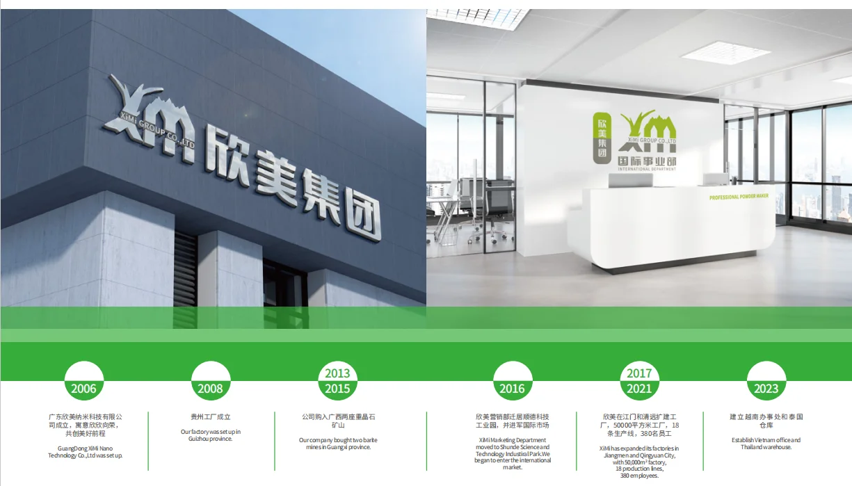 Excellent Hiding Power Rutile Sulfate Titanium Dioxide Factory Sale Cas13462-86-7