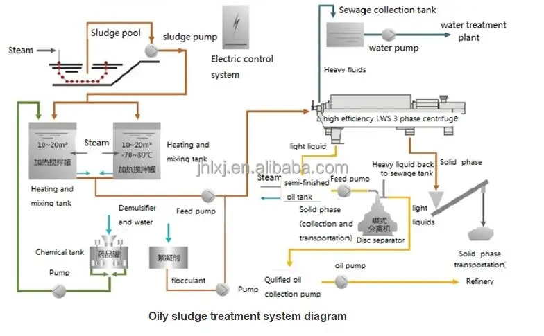 oily sludge treatment.jpg