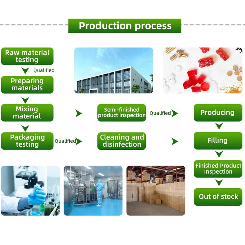 OEM/ODM Private Label Natural Pet Probiotic Nutritional Supplement Powder Prebiotics And Probiotics For Dogs