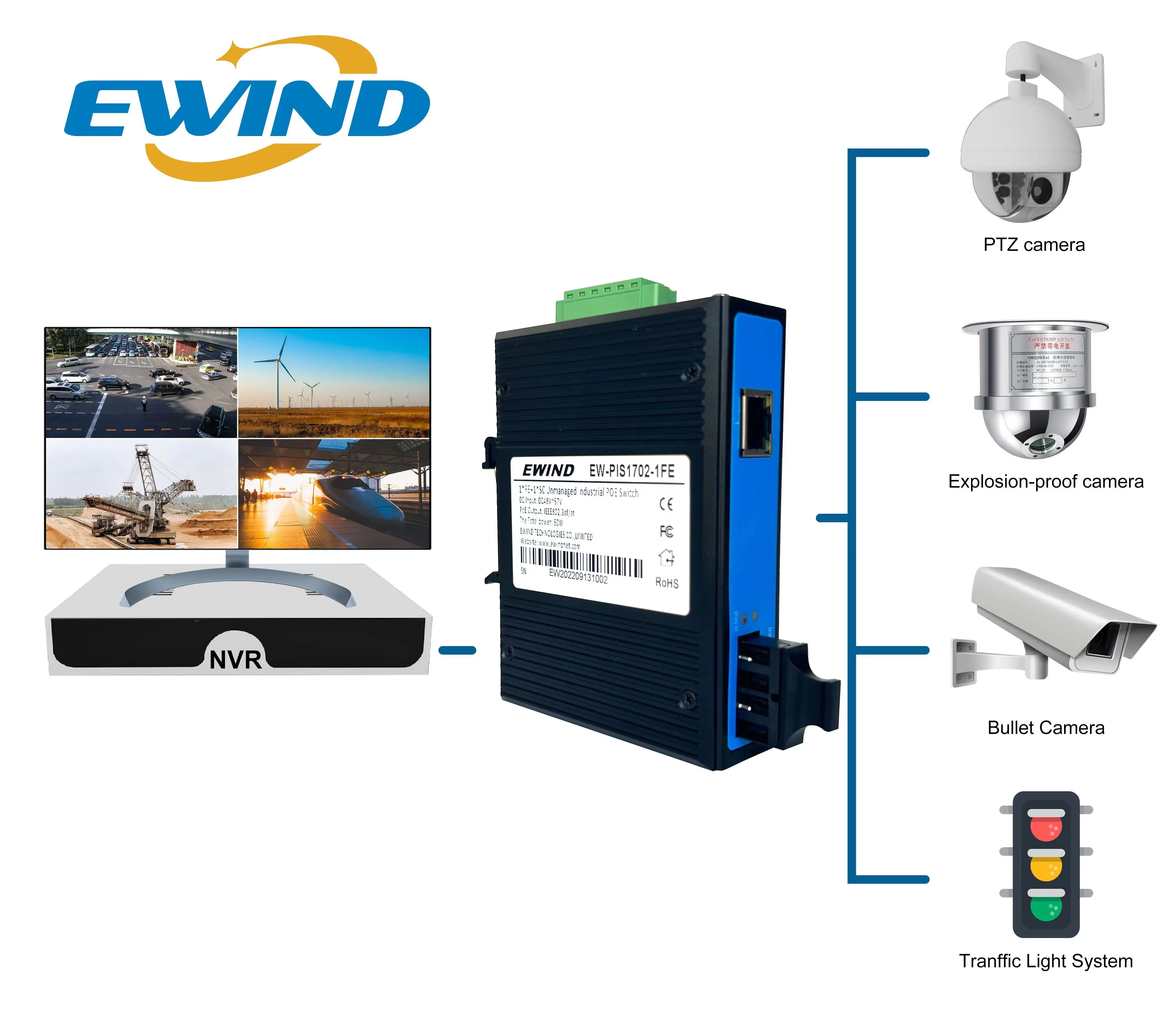 EWIND Excluding Power Supply  2 Ports 10/100M Single/Multi Mode Single / Dual Fiber Industrial PoE Fiber Switch