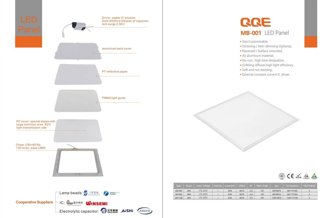 1200x400 led panel light 100x100 slim led panel lighting Blue Sky Square 600x600 panel light