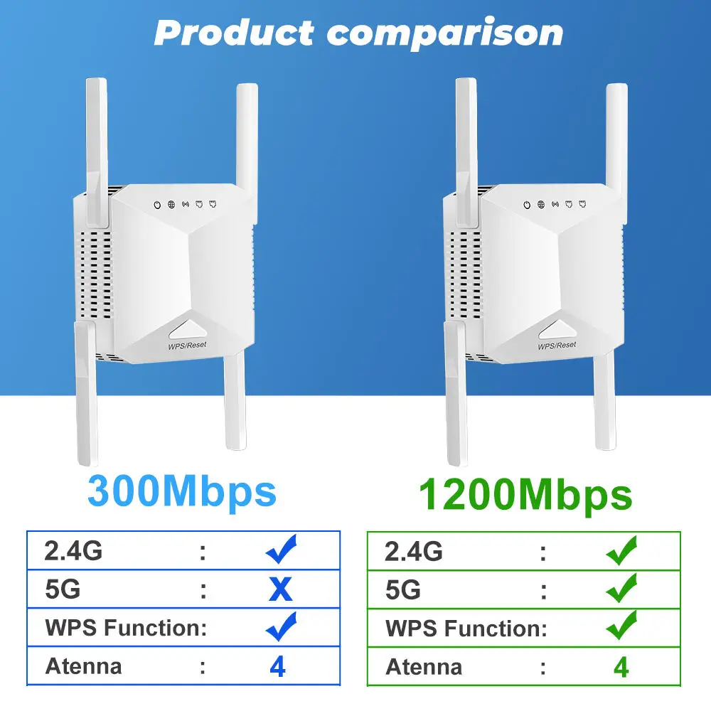 Universal Compatibility 4 Antenna 2.4G Frequency 300Mbps Router Signal Amplifier wifi repeater range