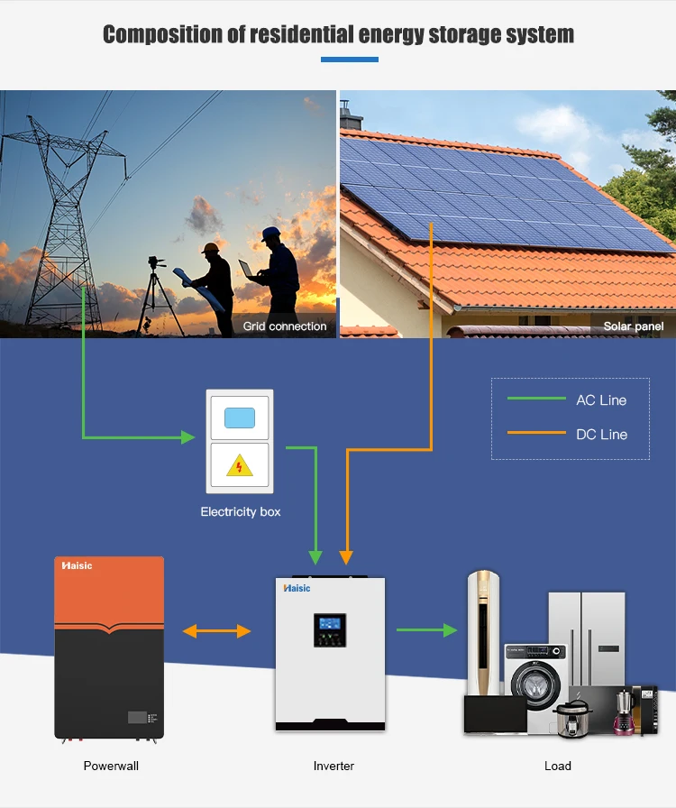 10kWh Wall-Mounted Solar Energy Storage System Lithium 51.2V 48V 200Ah Battery LifePO4 with CAN and RS485 Ports