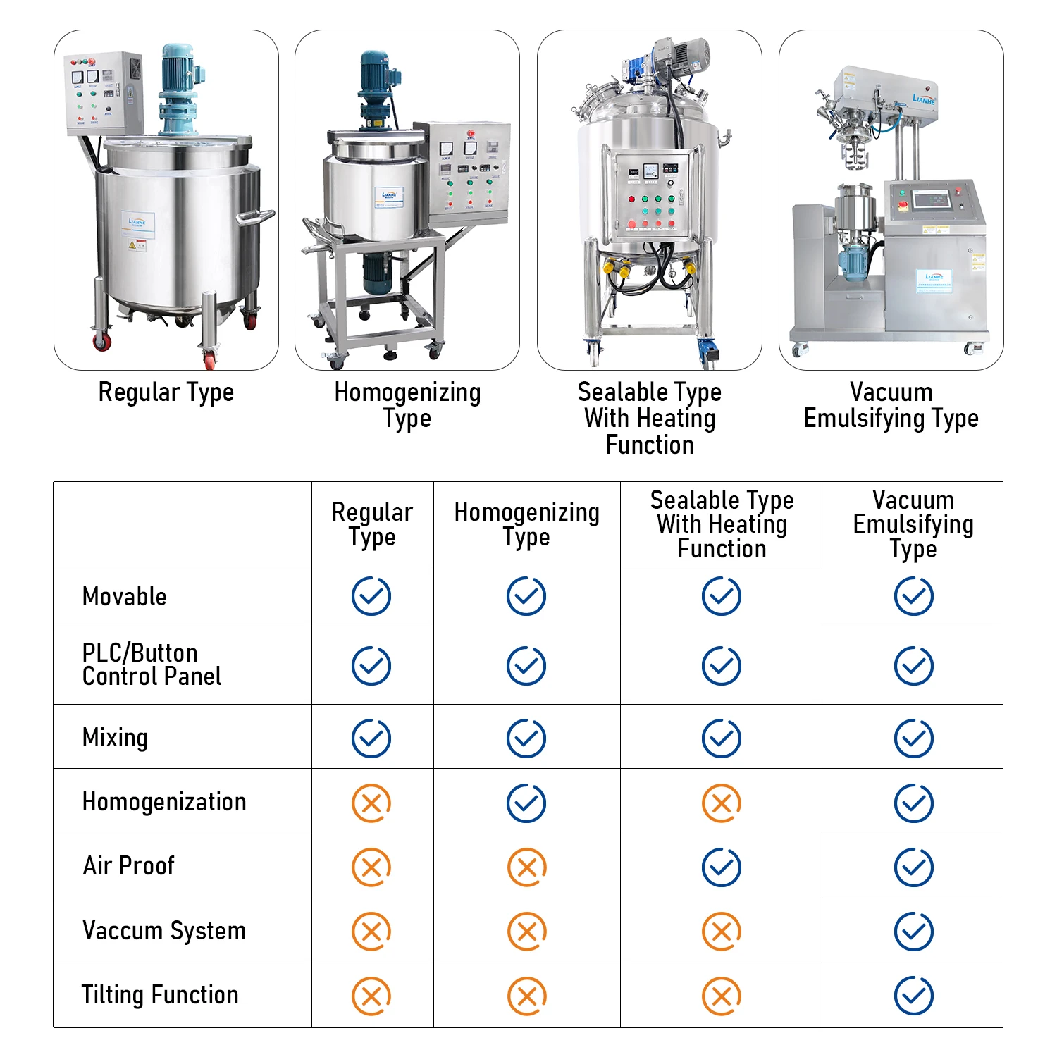 Горячая Распродажа, аппарат для изготовления жидкого мыла, мешалка для мытья посуды, гомогенизирующий смеситель, машина для смешивания шампуня и отбеливания