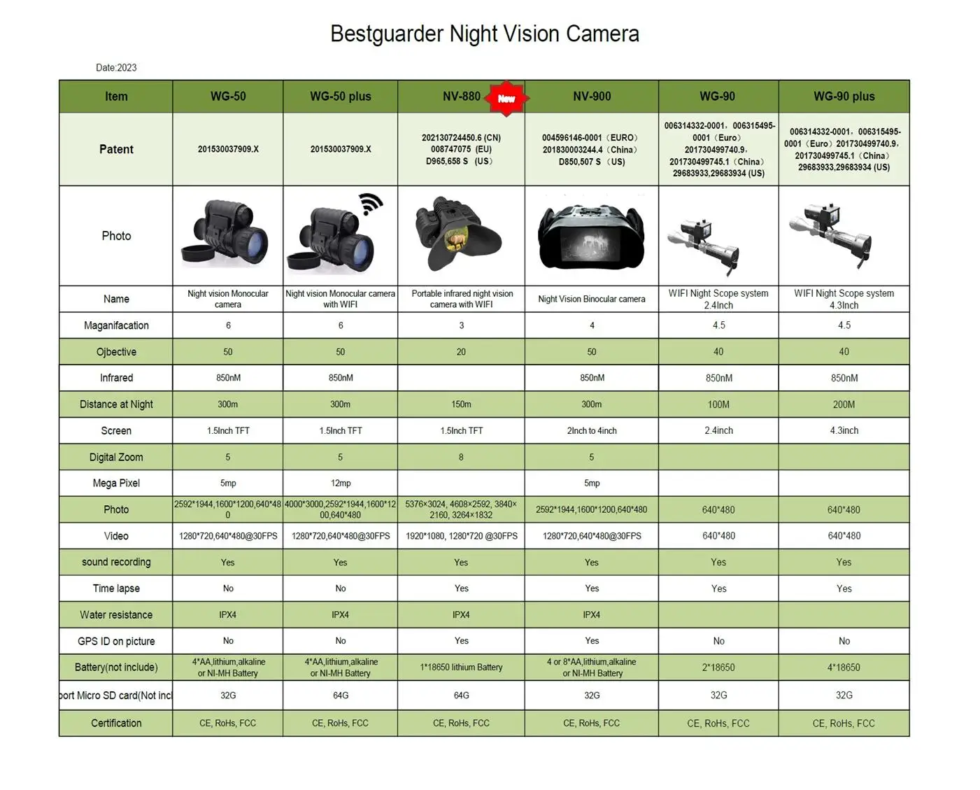 Night vision camera outdoor