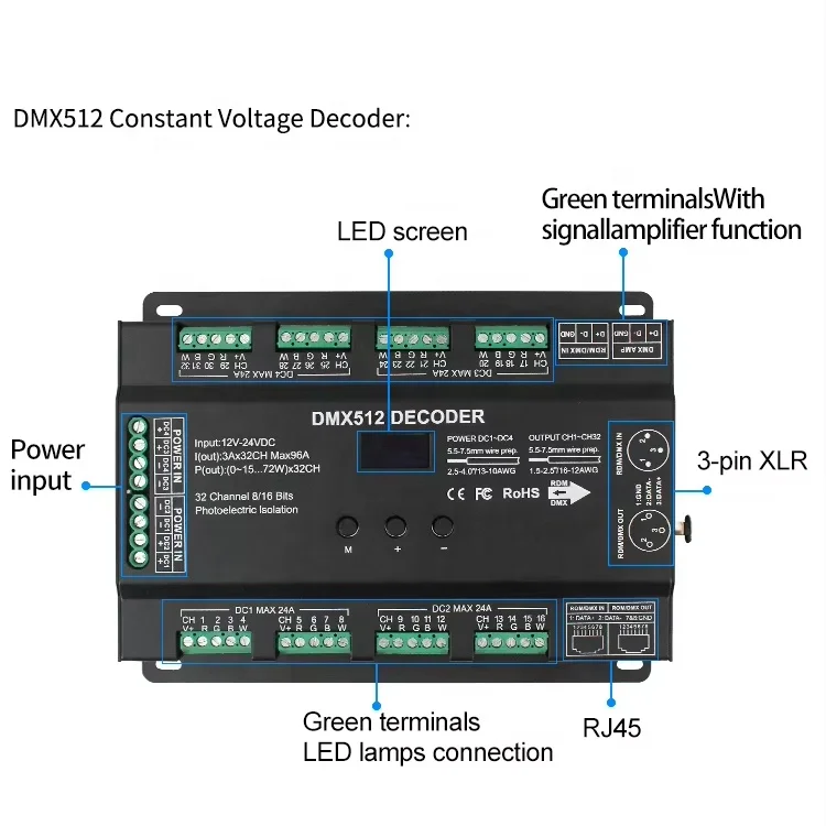 RDM 32 channel 96A RGB RGBW Multi-channel DMX 512 LED decoder controller for 8-bit / 16-bit stage lighting systems