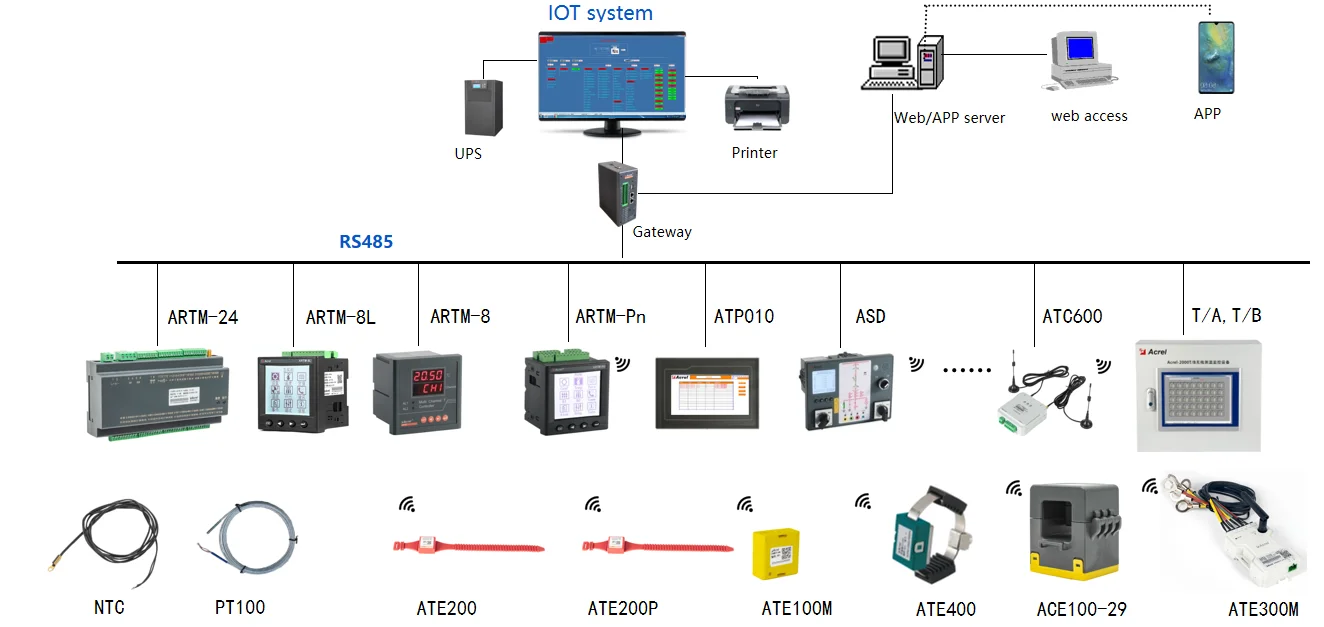 Acrel ARTM-8L PT100 Wired Smart Multi Channel Intelligent Temperature Monitor Device Rs485 Lcd Display
