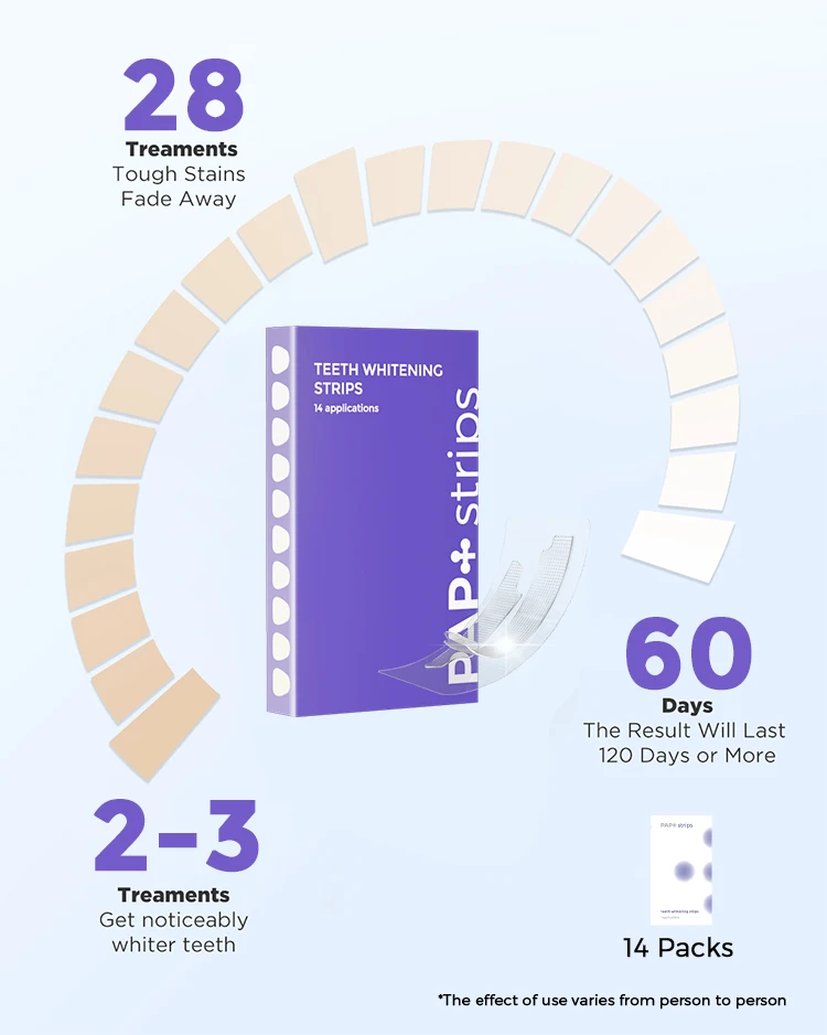 CE Approved 28pcs Non Peroxide Sensitive Free PAP Teeth Whitening Strips Private Logo