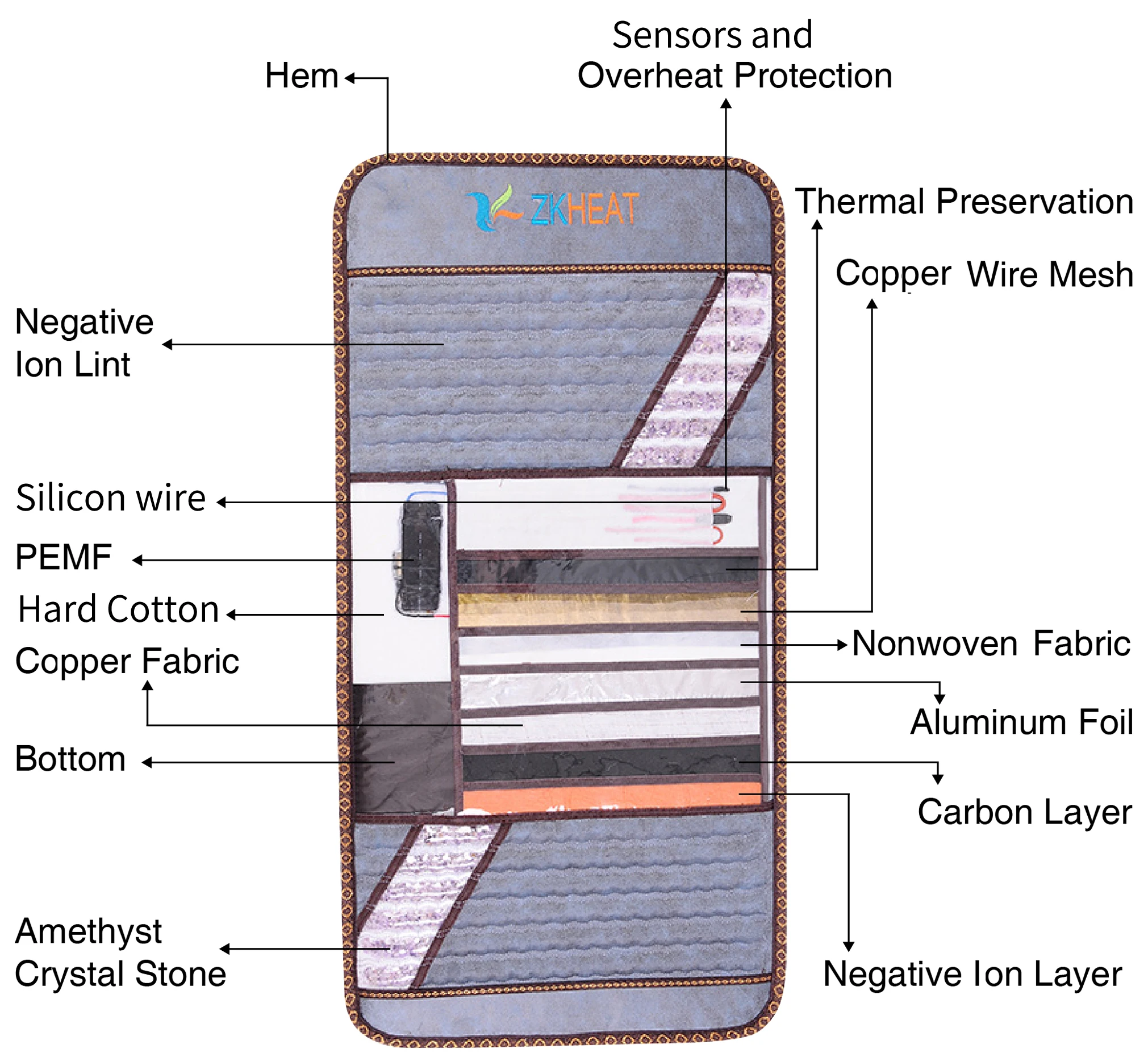 
Enhance Immunity FIR negative ion heating amethyst rainbow mat 