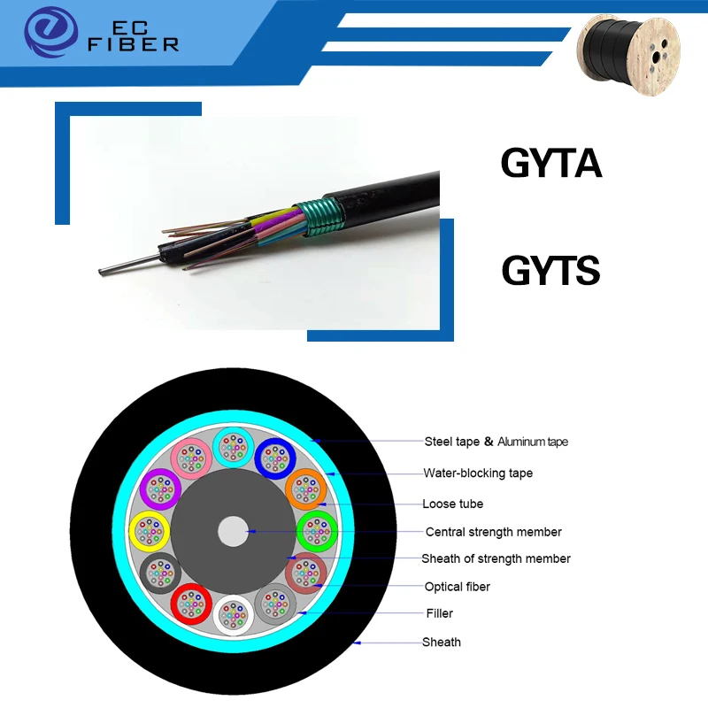 GYTA GYTS 6 8 12 24 48 96 144 196 одномодовая наружная стальная лента бронированный оптоволоконный кабель производитель кабелей