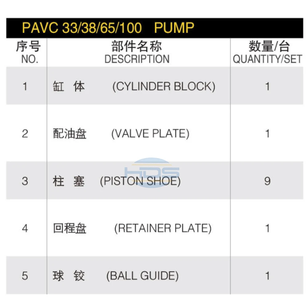 Parker PAVC 33 38 65 100 Piston Pump Repair Kits China
