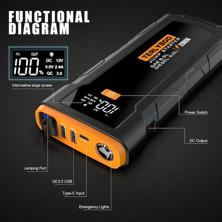 24,000mah G00l00 4000a Peak Supersafe Car Jump Starter (all 12v Vehicles)