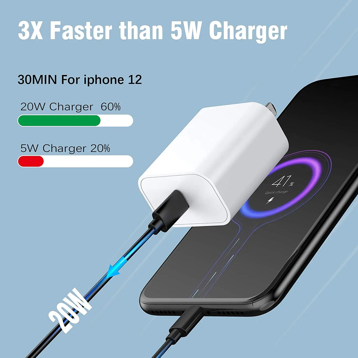 Быстрое зарядное устройство для мобильного телефона 20 Вт 18 PD USB Type C адаптер зарядного устройства iPhone 11 12