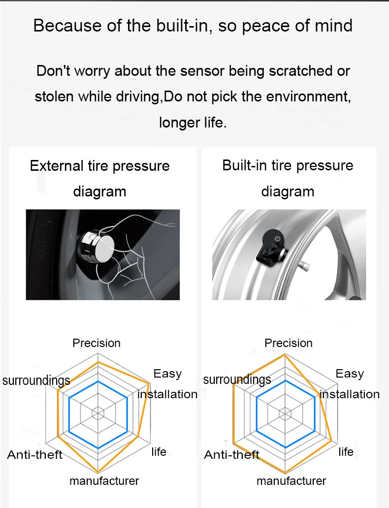 For Mercedes-Benz E-Class W213 CLS 433 MHz sensors Car Tyre Pressure Sensor System OE NO.A0009052102 0009052102
