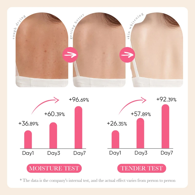 SADOER Wholesale Whitening Peach Ice Cream Body Lotion Anti-drying Tender Smooth skin Moisturizing body cream