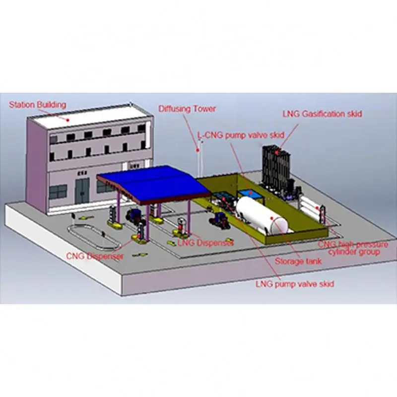 2018 New Product Methane Gas Station Natural Gas Filling Machine Cng Compressor