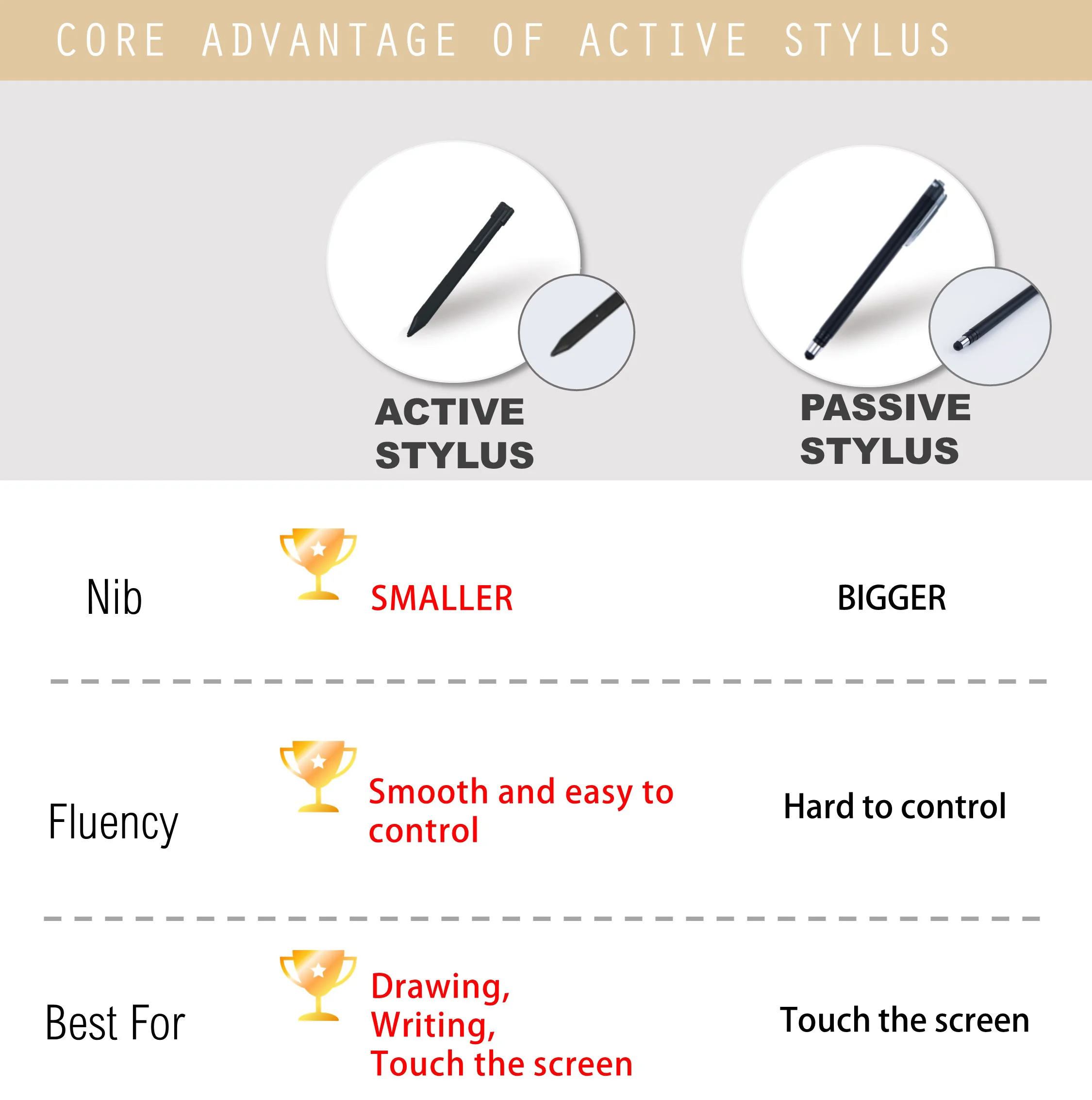 Smart universal custom stylus pen touch screens mobile phone tablet active drawing pencil stylus pen for android