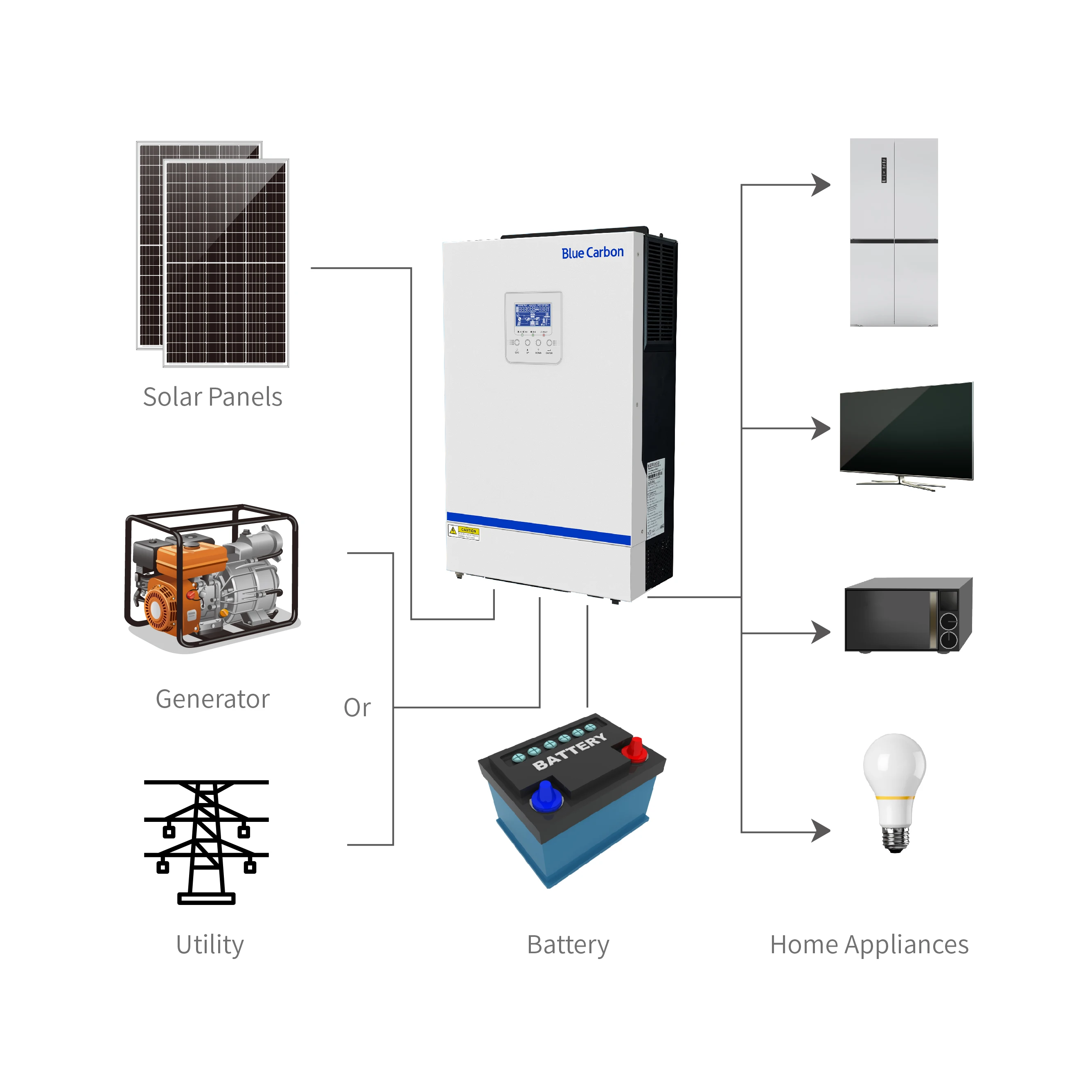 Blue carbon INVT 12v 24v 48v To 110v 220v Pure Sine Wave Off Grid Inverter 3.5KVA 5.5KW Dc To Ac Power Solar Inverter