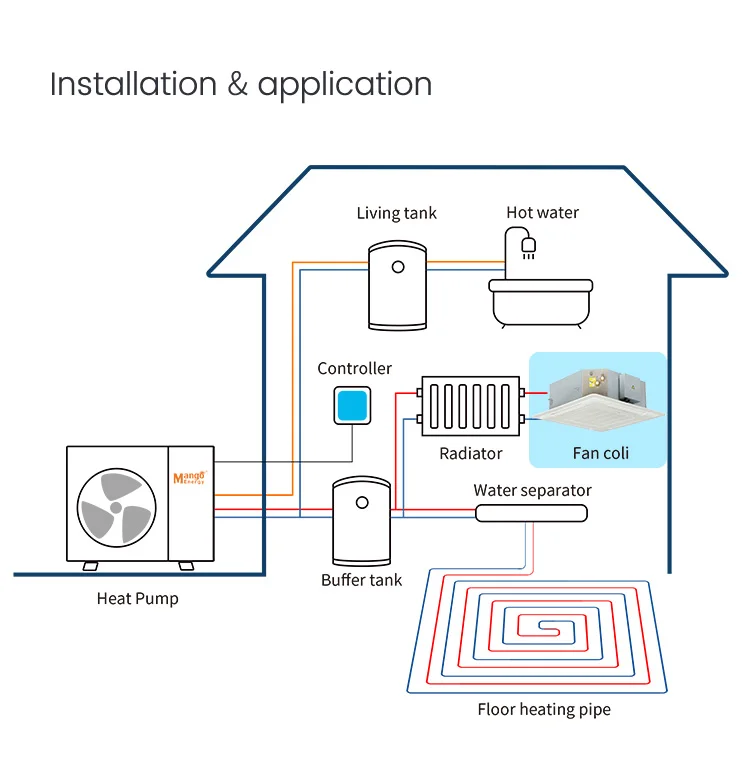 Four Way Cassette Fan Coil Unit 4 Pipe Ceiling Central Air Conditioner System cooling and heating