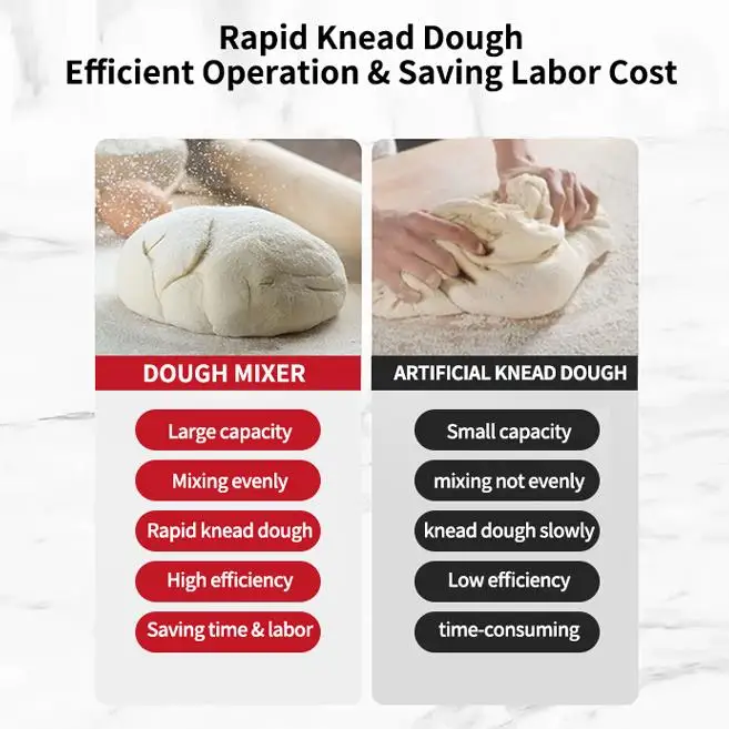 Commercial Dough mixer Baking large capacity 200L 300L food Industrial dough for making