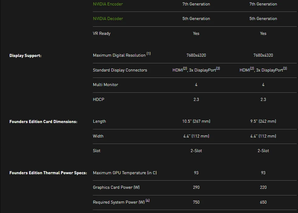 Preferential Price 12G GDDR6X 384bit RTX3080Ti Video Game Design Professional Graphics Card