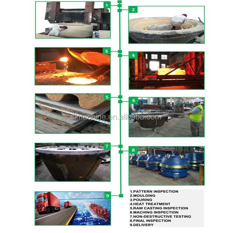 Production process -1