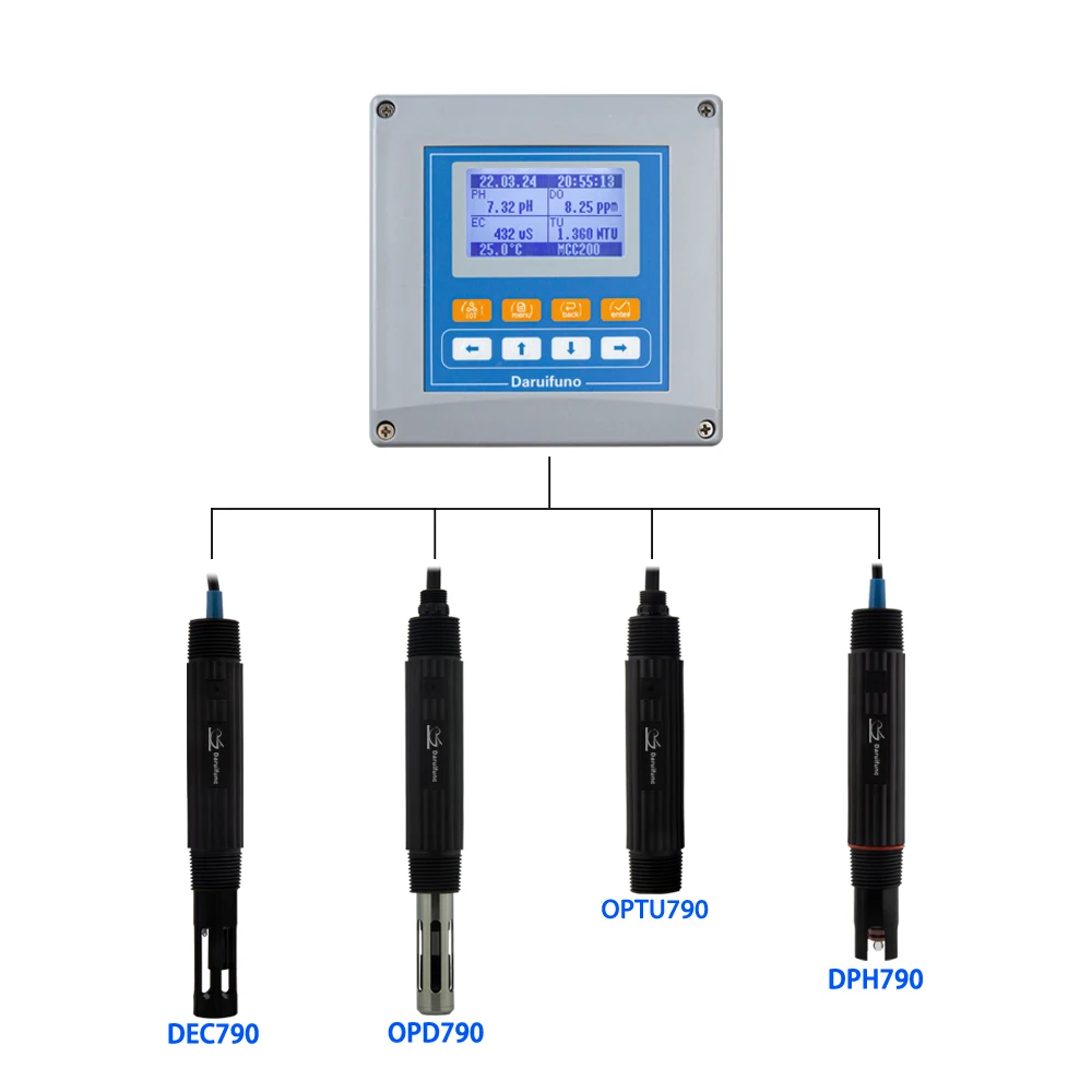 PH EC TU DO Chlorine Online Multiparameter Water Quality Meter for Water Treatment