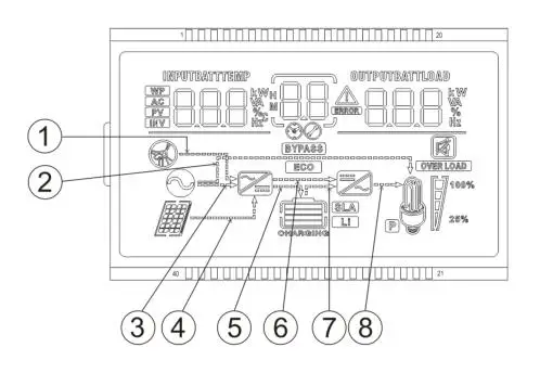 Good Price  Solar Inverter 3kw 220v Solar Inverter For Solar Energy System