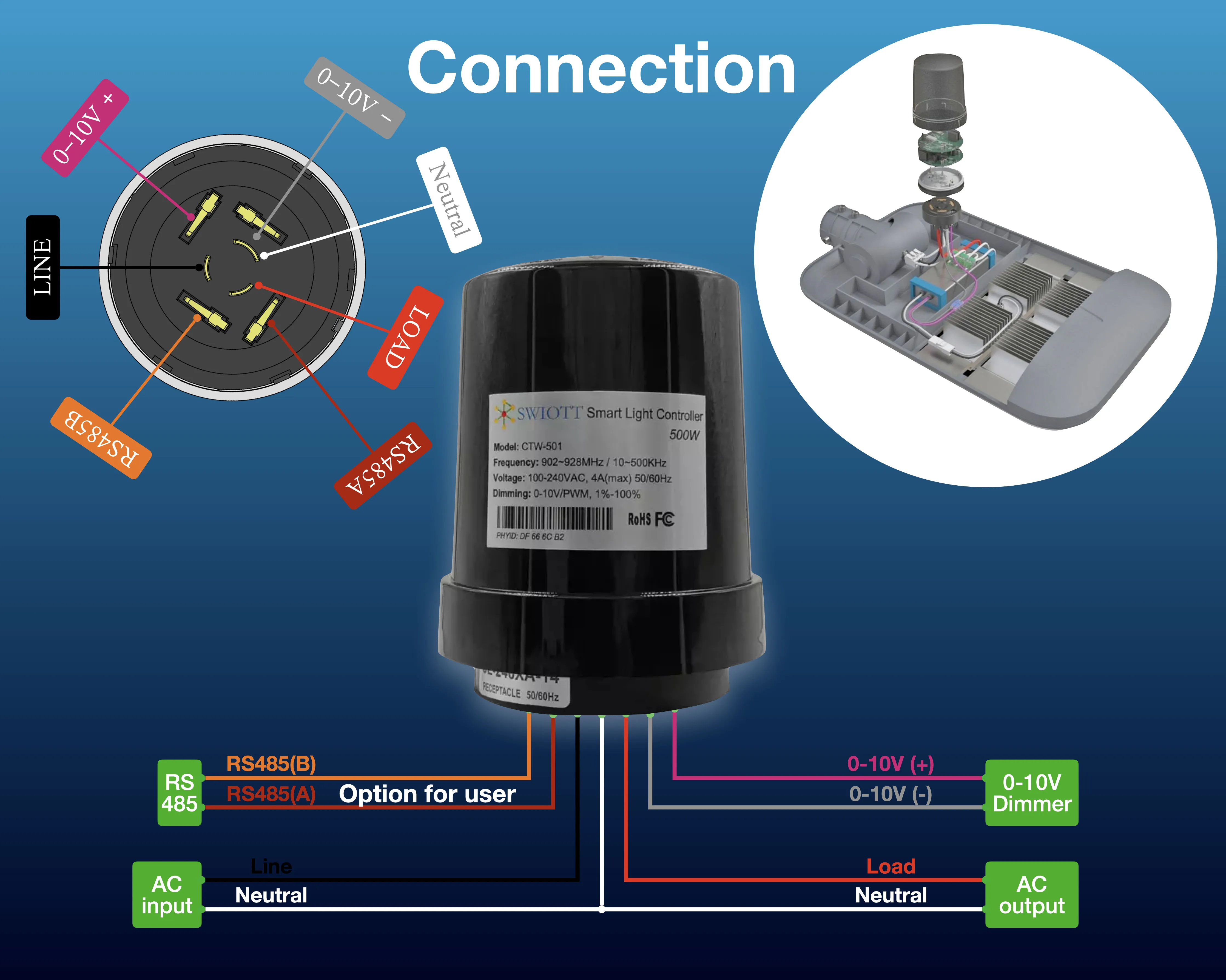 CTW501BH беспроводной 0-10 В Pwm диммер Iot устройства датчик Nema уличный свет контроллер
