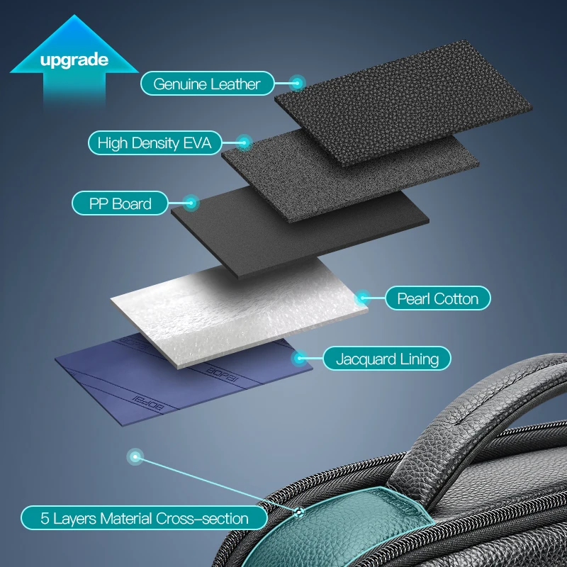 BOPAI cowhide custom logo premium usb charging men business 15.6 inch laptop luxury genuine real leather backpack