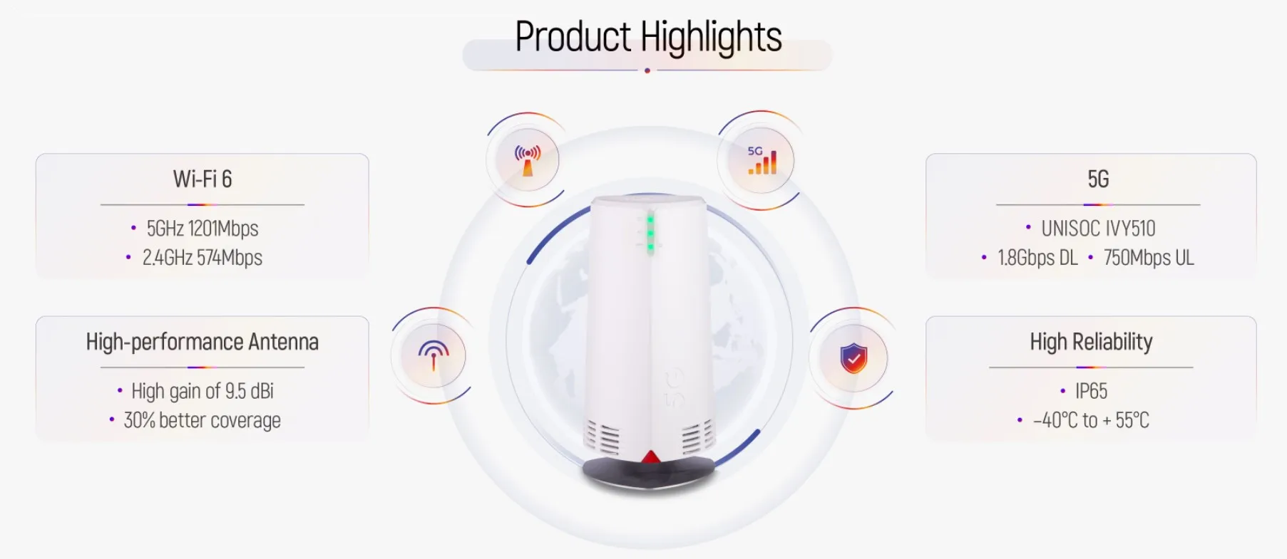 Уличный роутер CPE Max 3 5G сетка 6 NSA + SA 5g sim-карта антенна усиление Поддержка RJ45