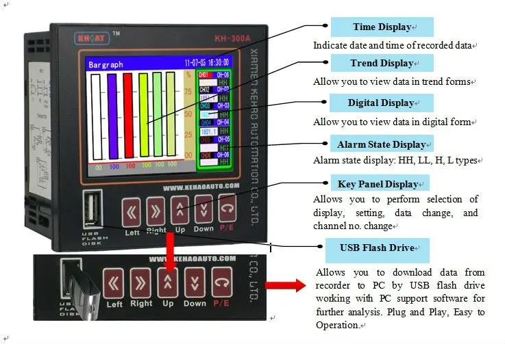 KH300AG: Smart Current Voltage Data Recorder with 2/4/6/8/12/18 Channels Color Pressure Paperless Data Recorder Wth USB+RS485