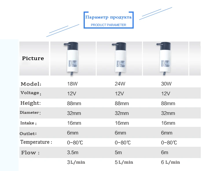 24W/30W Mini Pumps Speed can be adjusted water volume /water flow can be adjusted