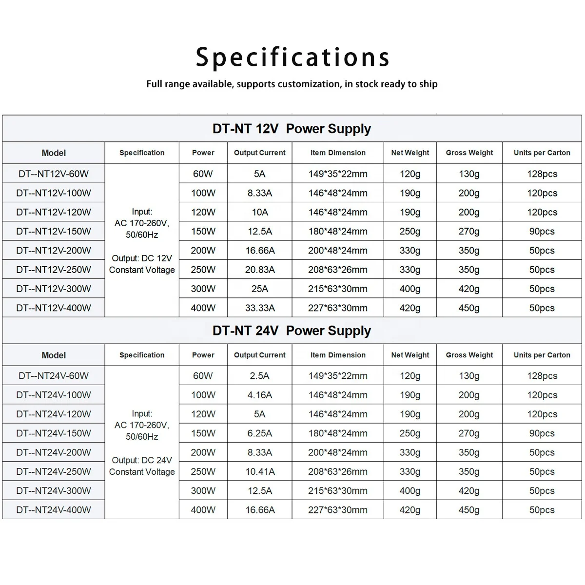 Изготовленный На Заказ постоянное напряжение 60-400W 5-33.3A AC100-260V DC 12V 24V импульсивный источник питания 5a 6a 15a светодиодный трансформатор 5 ампер 300 Вт импульсный светодиодного