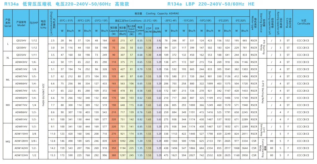 ADW110HV R134A freezer AC compressor